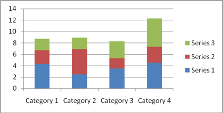 Bar Chart Exam Questions