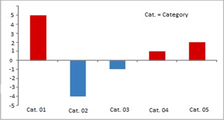 Bar graph