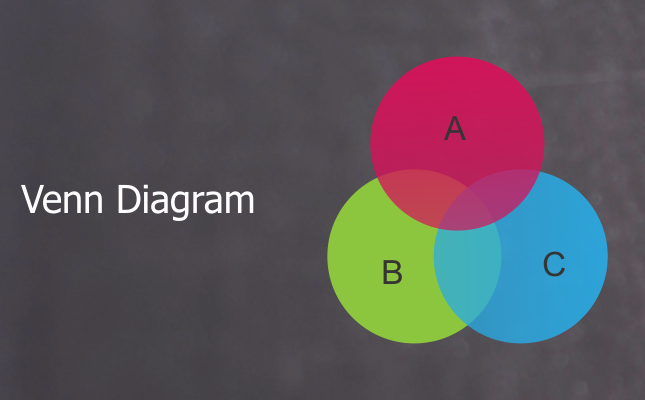 venn diagram based aptitude questions