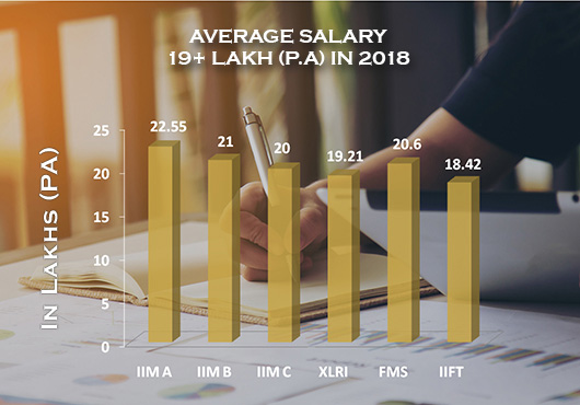 Average Salary